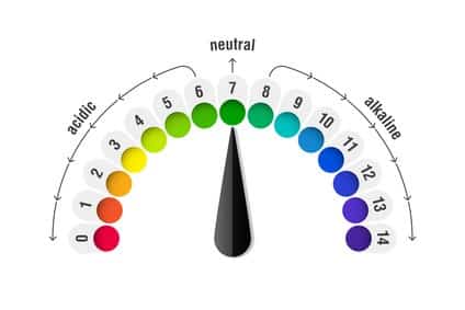 PH Wert mit CO2